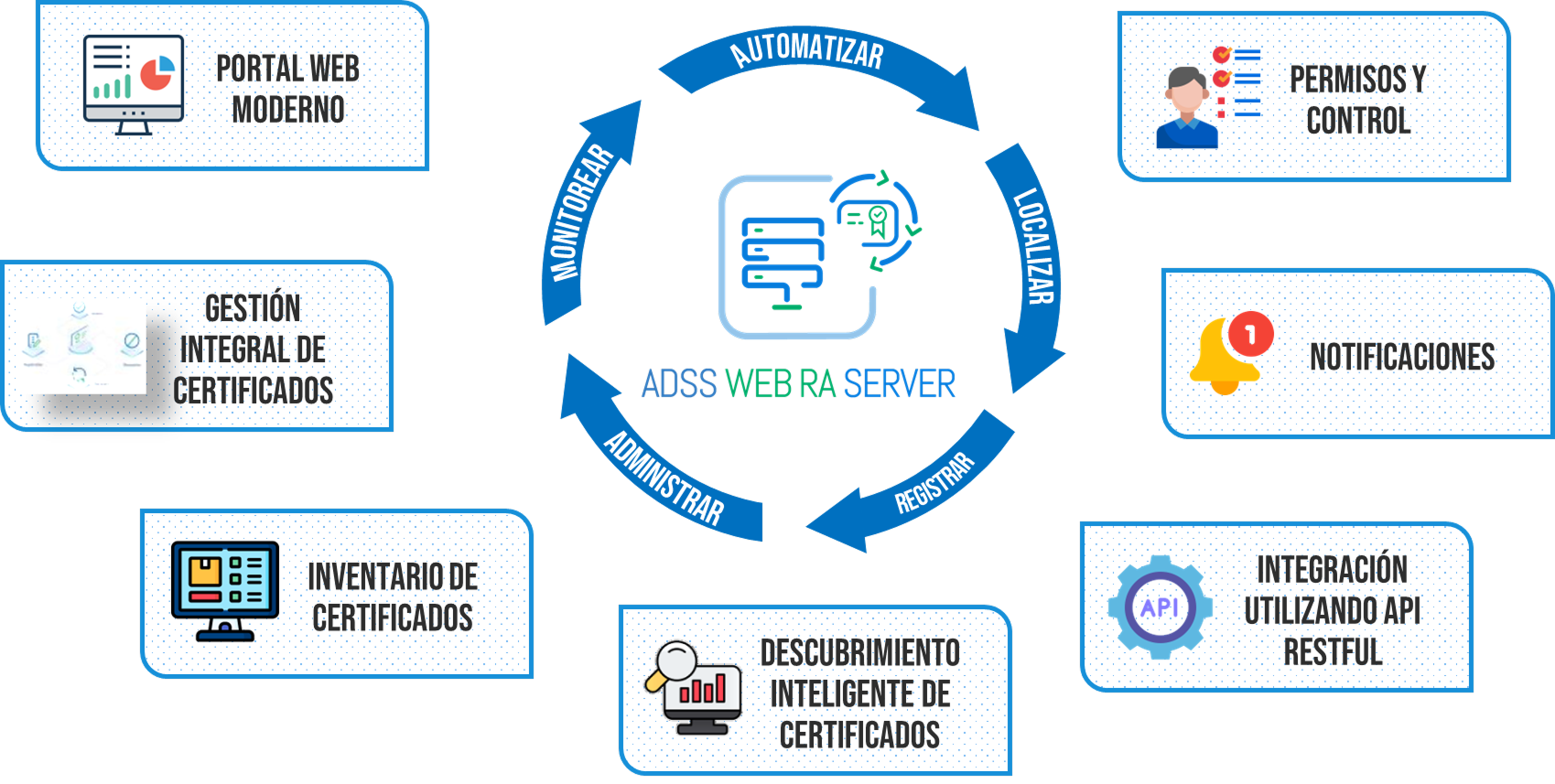 Caracteristicas WebRA